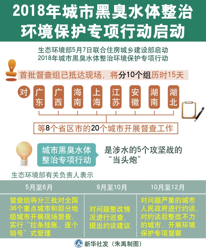 生態(tài)環(huán)境部有關(guān)負(fù)責(zé)人就2018年城市黑臭水體整治環(huán)境保護(hù)專項(xiàng)行動(dòng)有關(guān)問題答記者問